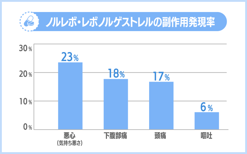 アフターピル副作用