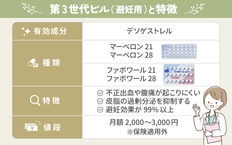 第3世代ピル（避妊用）と特徴