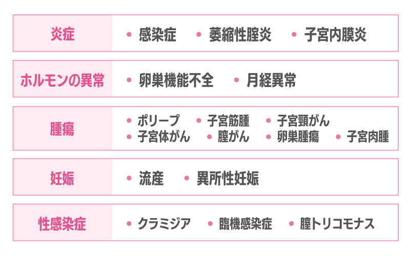 ▼ピル以外で不正出血が起こる原因