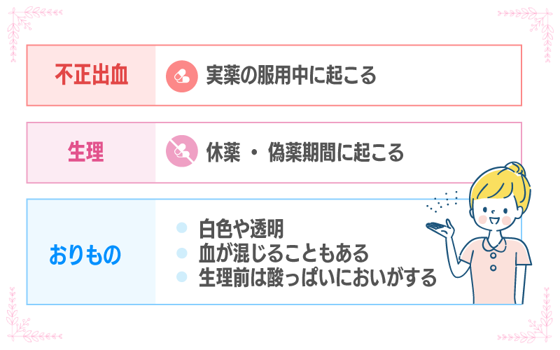 ピル内服中の不正出血は茶色？鮮血？生理・おりものとの違いや見分け方